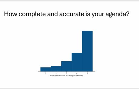 Survey_Agenda accuracy